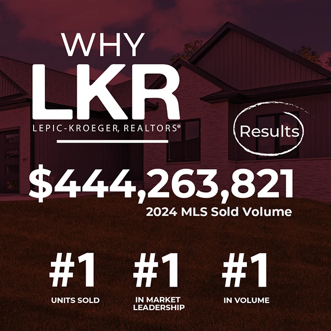 LKR 2024 Market Numbers